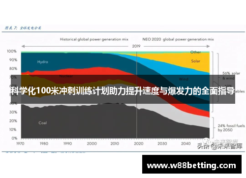 科学化100米冲刺训练计划助力提升速度与爆发力的全面指导