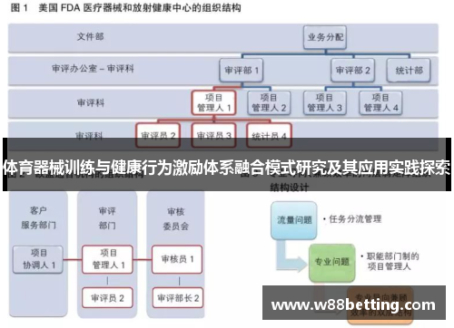 体育器械训练与健康行为激励体系融合模式研究及其应用实践探索