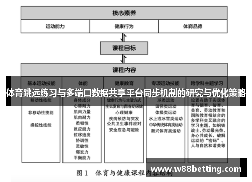体育跳远练习与多端口数据共享平台同步机制的研究与优化策略
