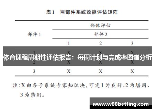 体育课程周期性评估报告：每周计划与完成率图谱分析