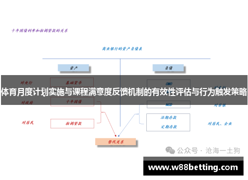体育月度计划实施与课程满意度反馈机制的有效性评估与行为触发策略