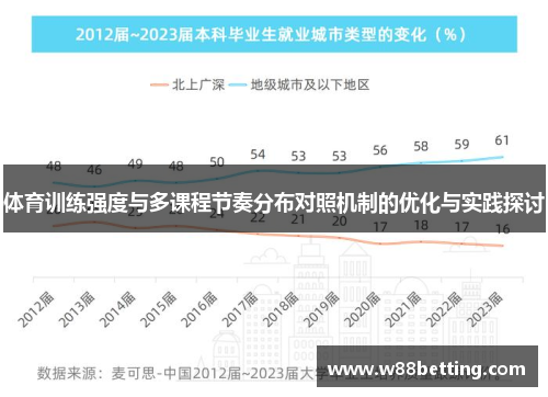 体育训练强度与多课程节奏分布对照机制的优化与实践探讨