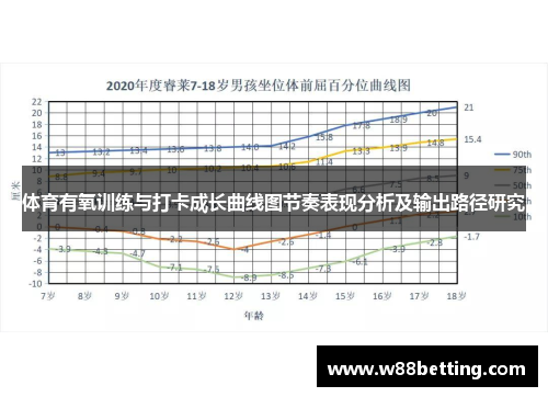 体育有氧训练与打卡成长曲线图节奏表现分析及输出路径研究