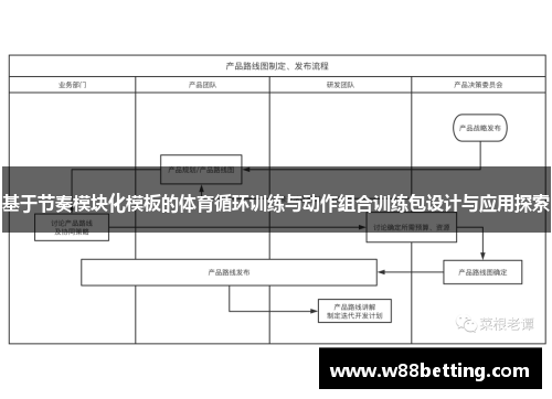 基于节奏模块化模板的体育循环训练与动作组合训练包设计与应用探索